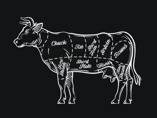 Cow beef cuts diagram from The Independent